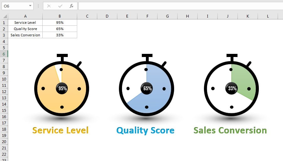 Timer Chart Visualization