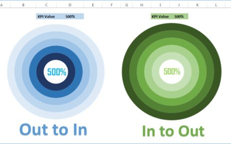 5 Layered Doughnut Chart