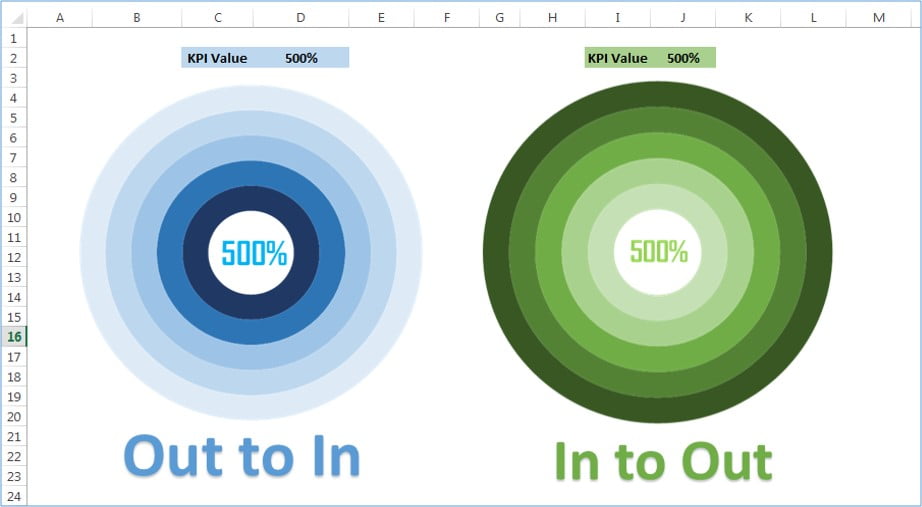 5 Layered Doughnut Chart