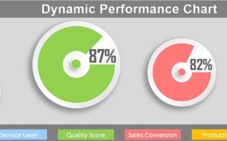 Dynamic Performance Chart