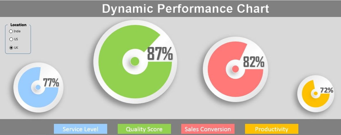 Dynamic Performance Chart