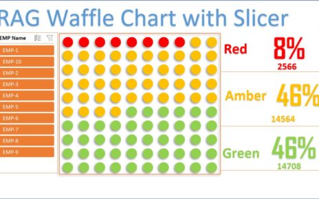 RAG Waffle Chart with Slicer
