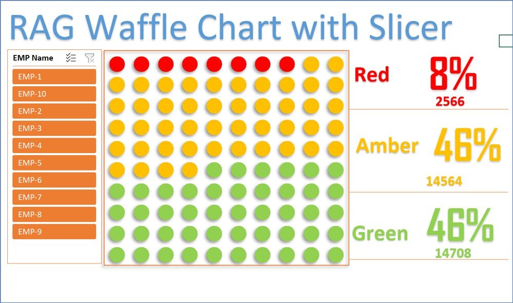 RAG Waffle Chart with Slicer