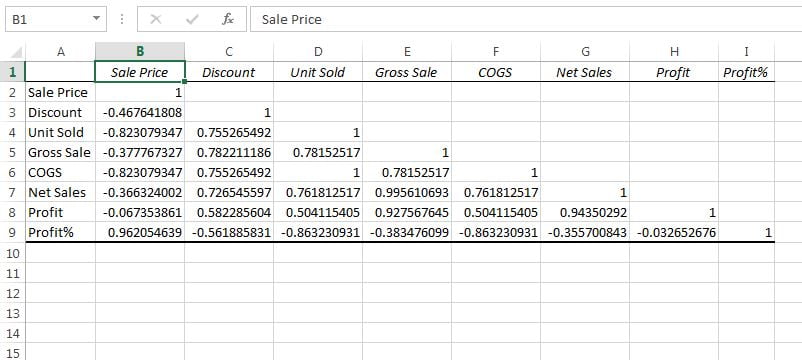 Correlation summary