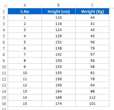 Height and weight data points