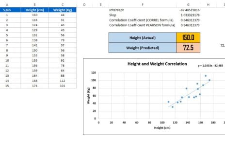 Correlation Coefficient