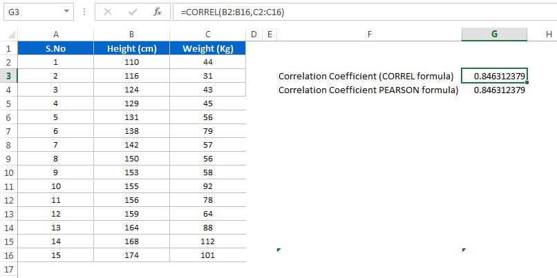 Correlation using Excel Formula