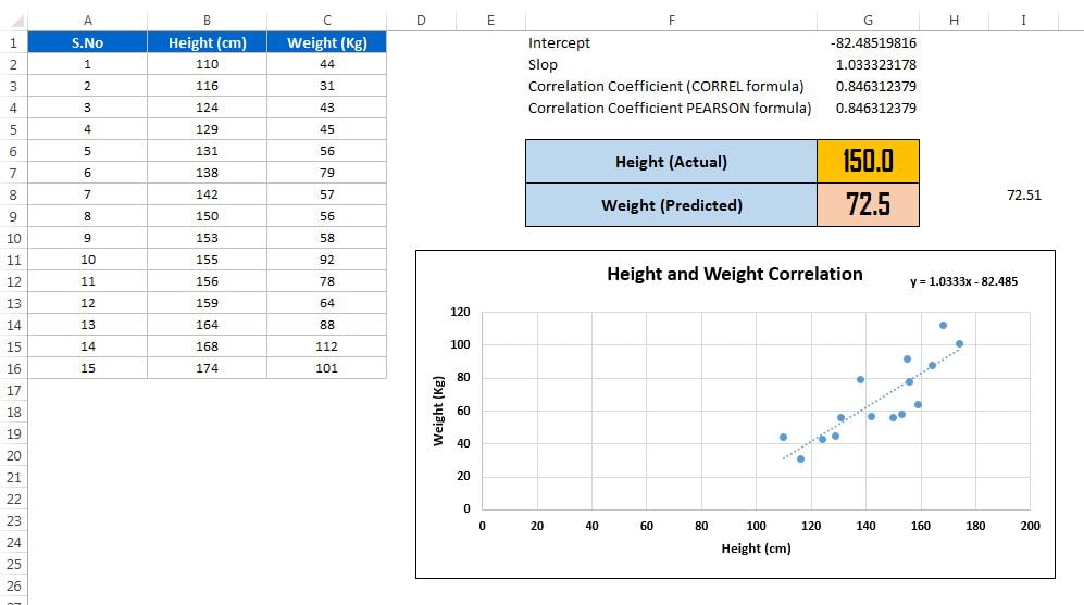 Correlation Coefficient