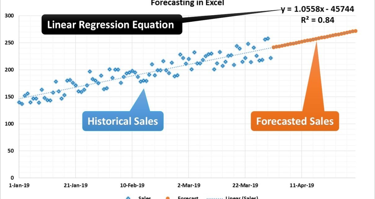 Forecasting in Excel