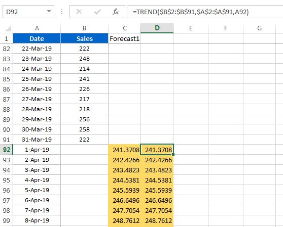 TREND Formula in Excel
