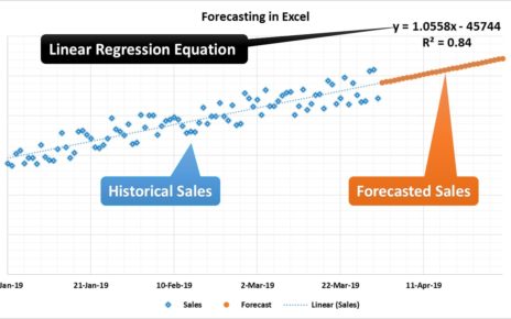 Forecasting in Excel