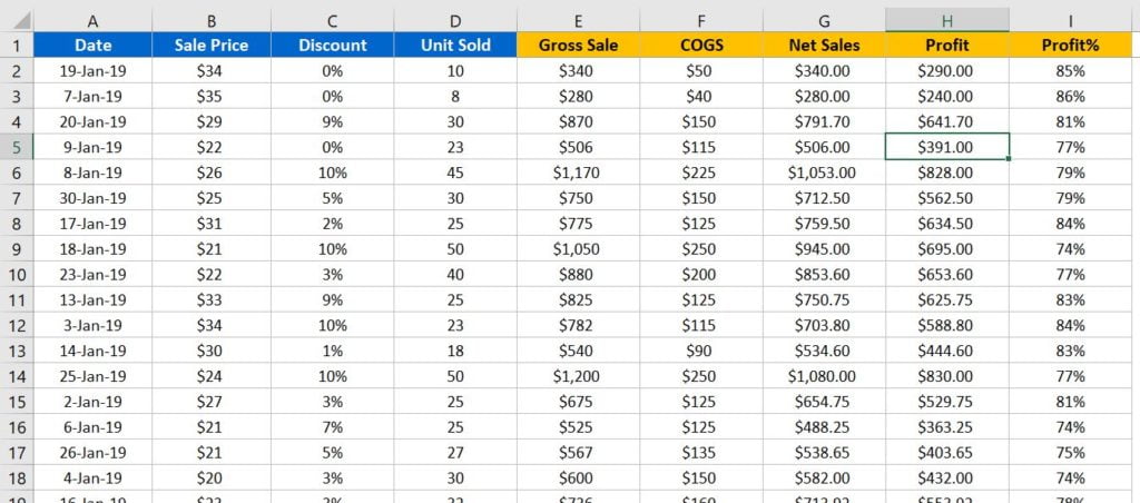 Sales Data