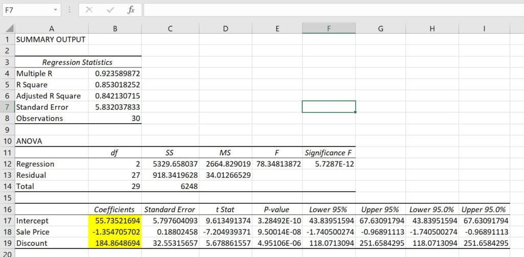 Regression Summary Output