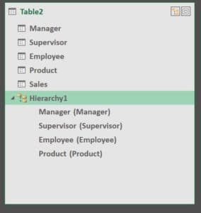 Power Pivot Data Model