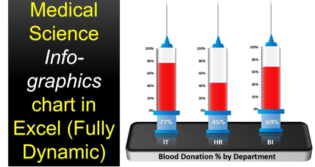 Medical Science Info-graphic Chart