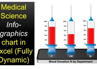 Medical Science Info-graphic Chart