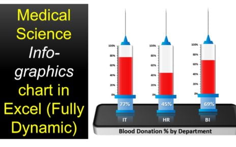 Medical Science Info-graphic Chart