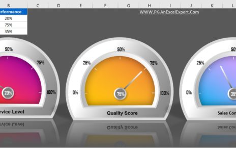 3D Gauge Chart