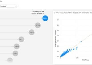 AI Based Visual in Power BI