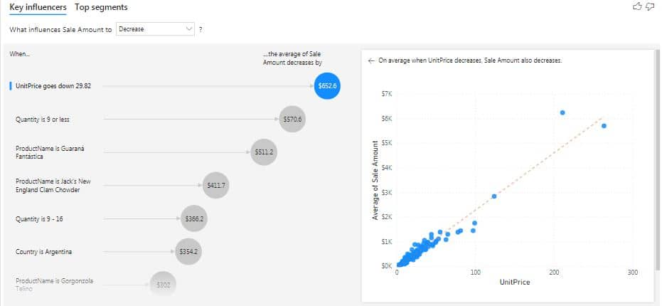 AI Based Visual in Power BI