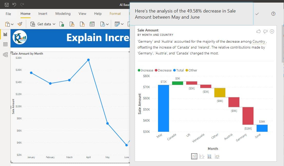 Explain the decrease