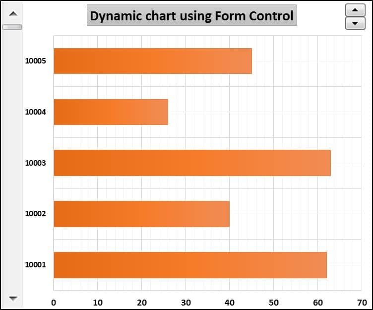 Dynamic Bar Chart