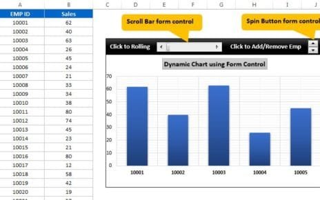 Dynamic Chart with Form Controls