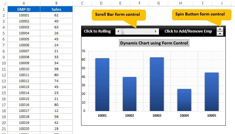 Dynamic Column chart