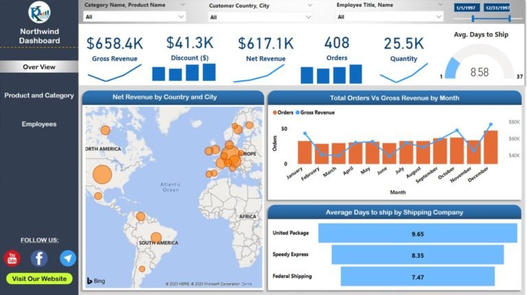 power bi