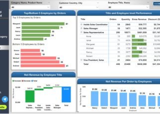 Northwind Dashboard