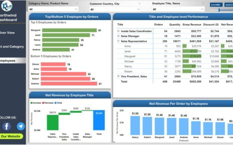 Northwind Dashboard