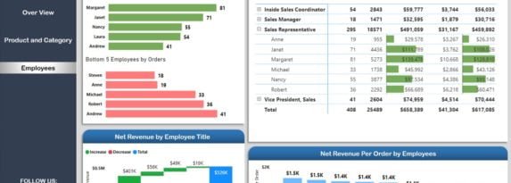 Northwind Dashboard