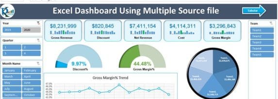 Excel Dashboard With Multiple Source Files