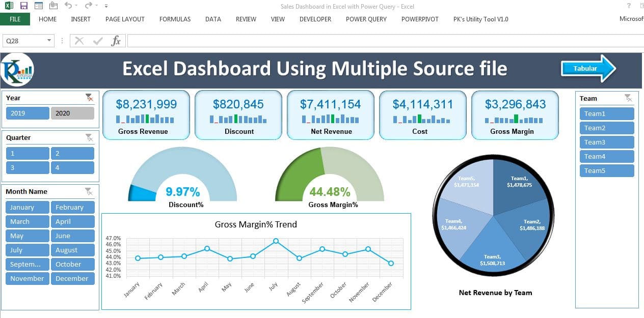 Dashboard View