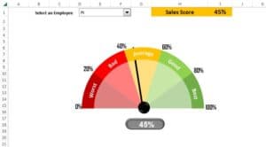 Sales Score meter Chart -V1