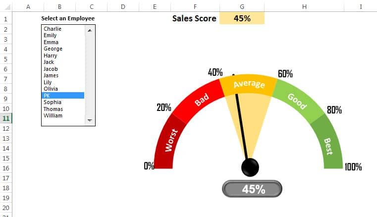 Sales Score meter Chart -V2