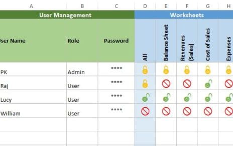 User Level Security