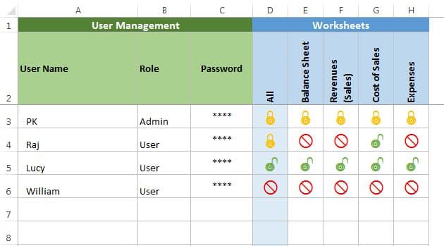 User Management Worksheet