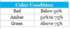 Color Conditions