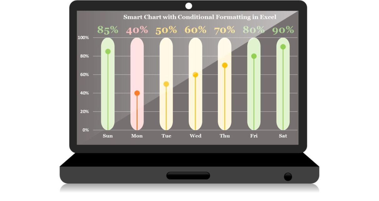 Smart Chart with Condition Formatting