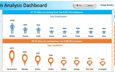 Top-Bottom Analysis in Excel