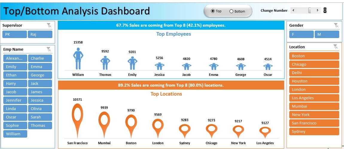 Top-Bottom Analysis in Excel