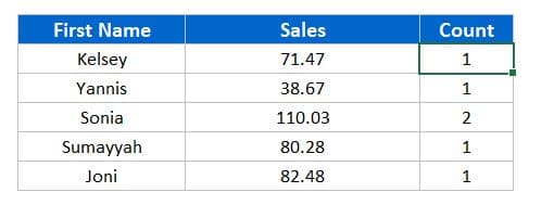 Sum of Sales and Count of full name on the base of First name