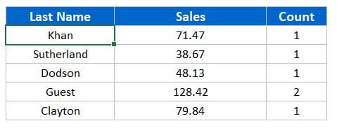 Sum of Sales and Count of full name on the base of Last name