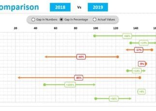 Comparison Chart