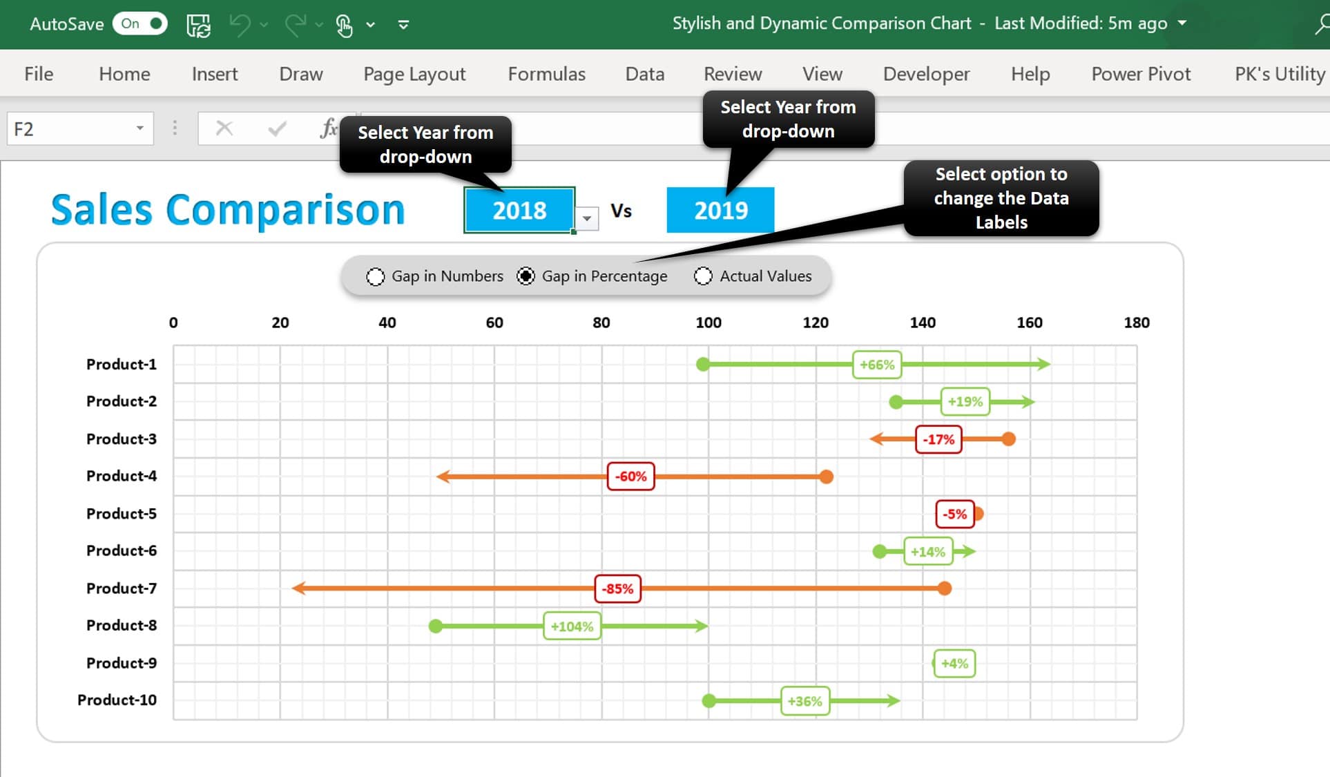 Dynamic Comparison Chart