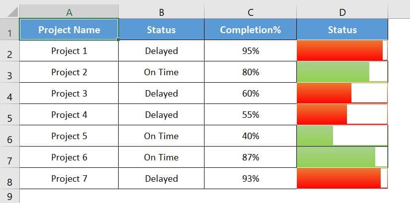 Dynamic Data bars for Project Completion Status