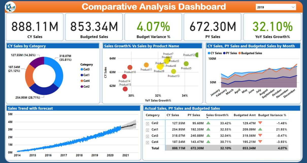 BI Dashboard