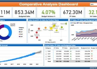 BI Dashboard