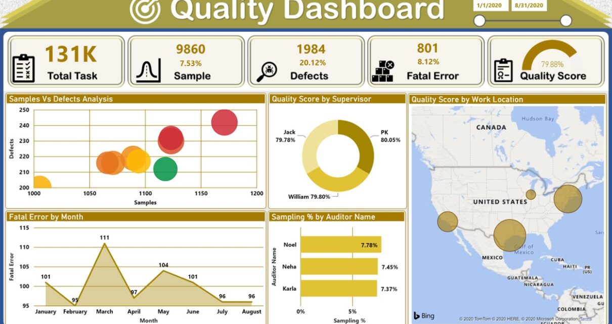 Quality Analysis Dashboard